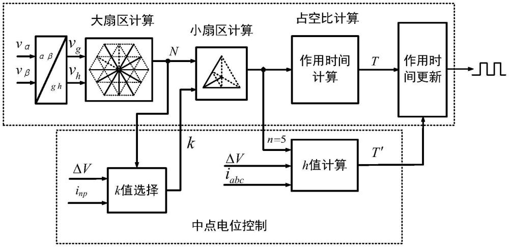 一種三電平逆變器的改進可變虛空間矢量調制方法