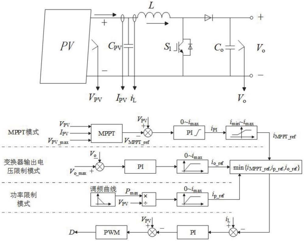 一種限制光伏輸出電壓、電流、功率的控制方法