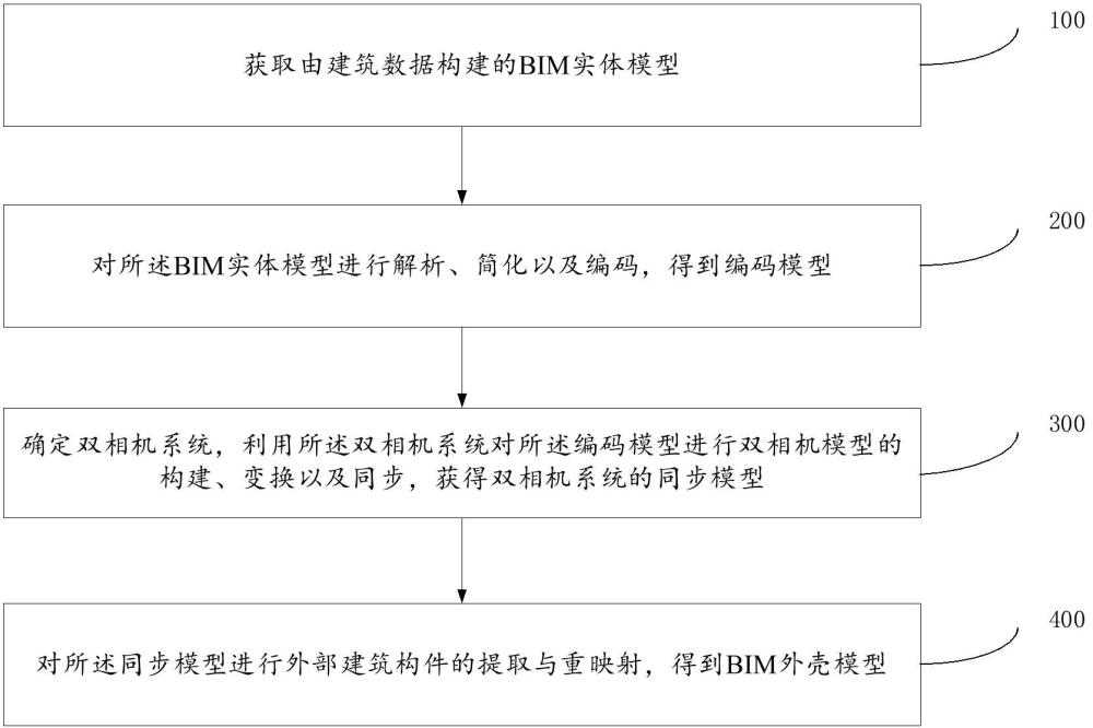 一種BIM模型外殼提取建模方法及系統(tǒng)