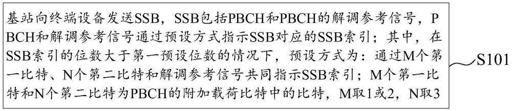 SSB索引指示方法、通信裝置及計(jì)算機(jī)可讀存儲介質(zhì)與流程
