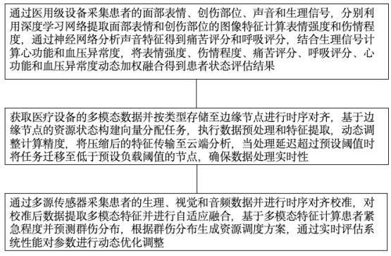 基于多模態(tài)數(shù)據(jù)與邊緣計(jì)算的智能預(yù)檢分診方法與流程