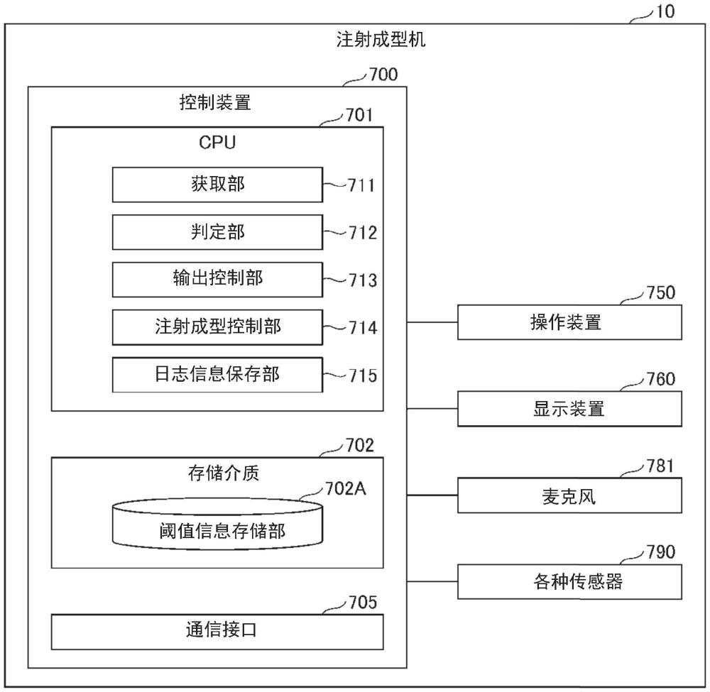 注射成型機、管理裝置及管理系統的制作方法
