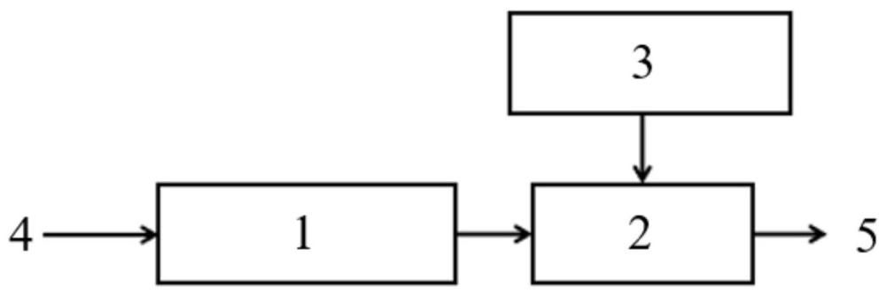 礦井水井下協同除硬處理系統和方法與流程