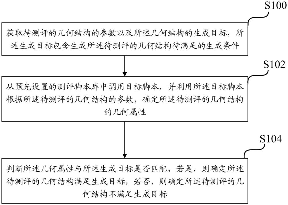 一種幾何結(jié)構(gòu)測(cè)評(píng)方法、裝置、存儲(chǔ)介質(zhì)以及電子設(shè)備與流程