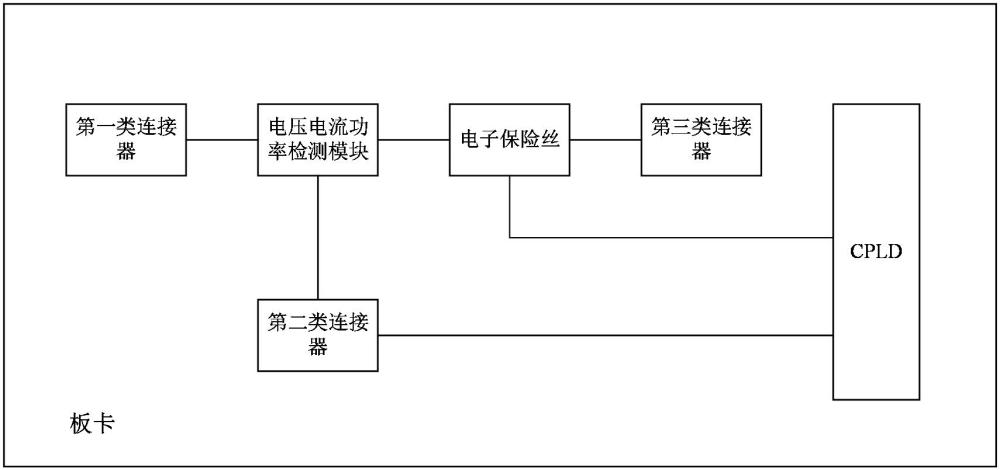 一種板卡和服務器的制作方法