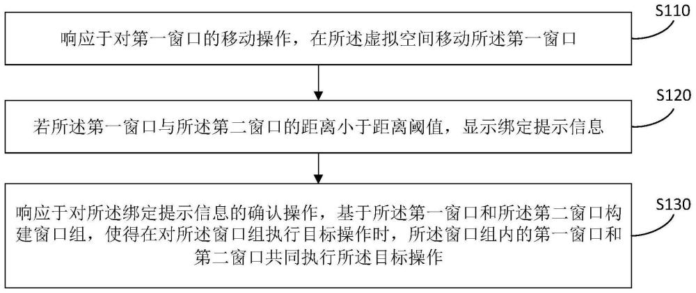 虛擬空間多窗口操作方法、裝置、存儲介質和設備與流程