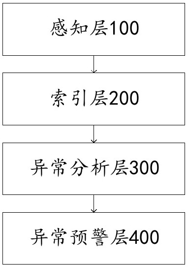 一種基于穿戴式脈診手環的脈搏信號監測系統
