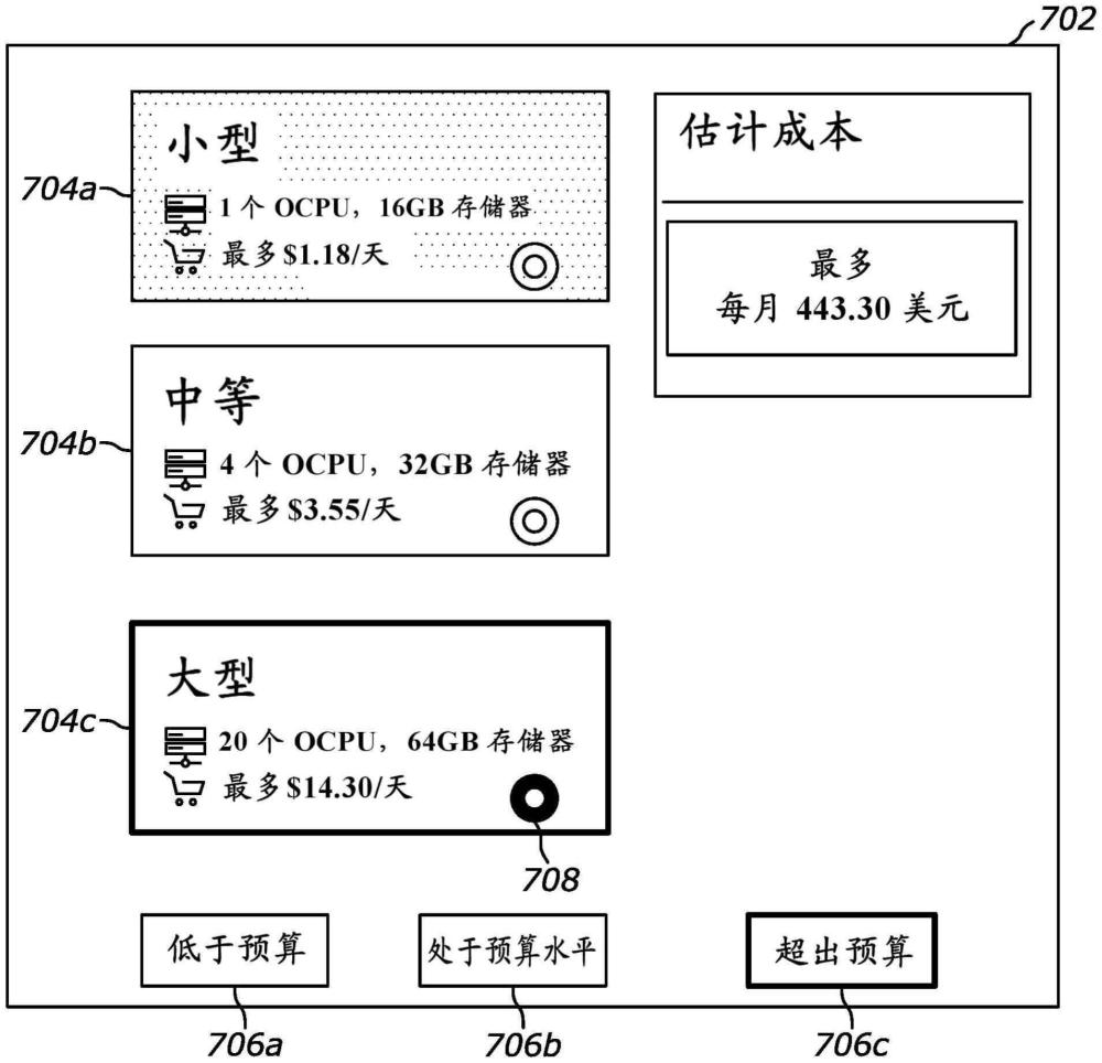 用于規(guī)劃、預(yù)測(cè)和實(shí)現(xiàn)云資源系統(tǒng)的機(jī)器學(xué)習(xí)模型和界面的制作方法