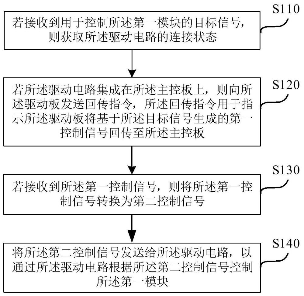一種設備控制方法及電子設備與流程