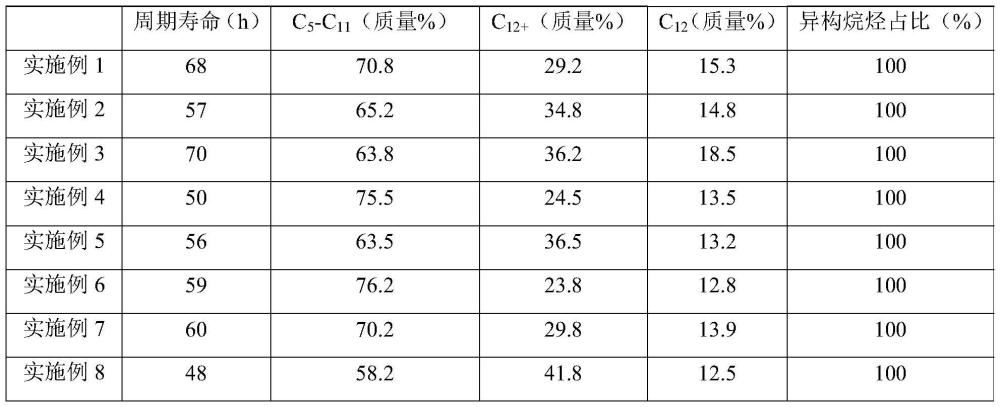 高碳烯烴的烷基化方法與流程