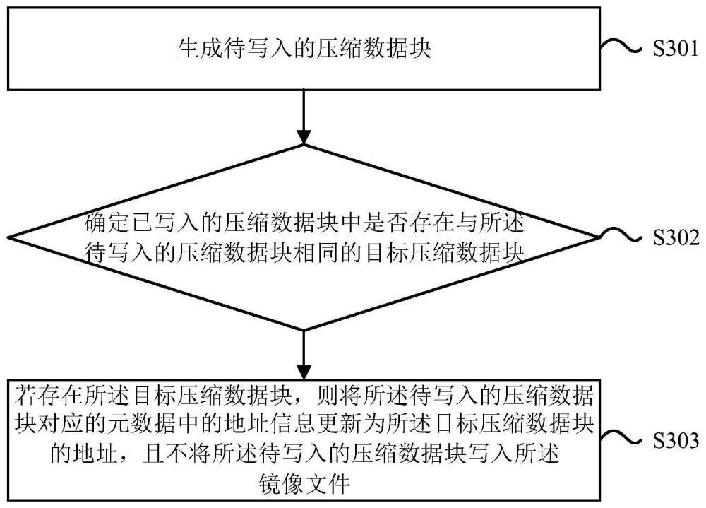 鏡像文件的生成或使用方法、裝置、設備及存儲介質與流程