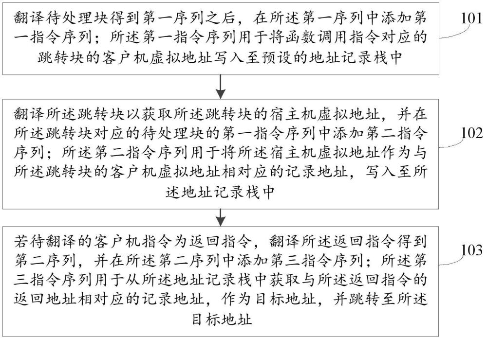 二進制翻譯方法、裝置、電子設備及可讀存儲介質與流程