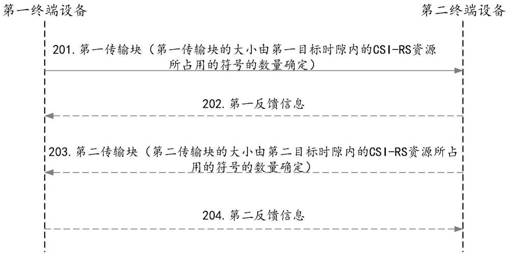 通信方法、裝置及存儲介質與流程