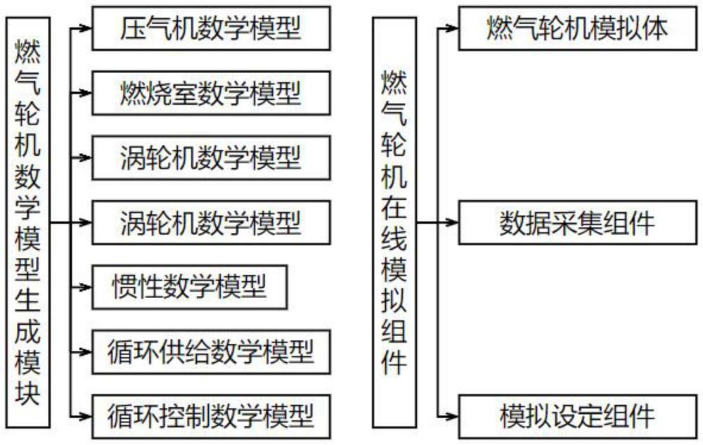 一種燃氣輪機在線模擬系統
