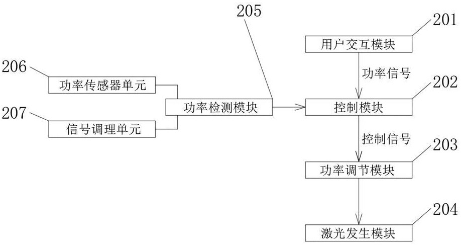 一種彩涂板激光加工設備及其控制系統的制作方法