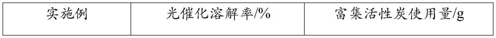 制備P-TiO2光催化劑的方法以及回收廢Pd/Al2O3催化劑的方法