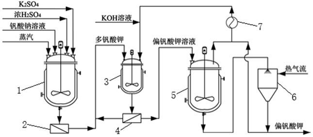 一種釩酸鈉短流程制備高純偏釩酸鉀的方法及裝置與流程