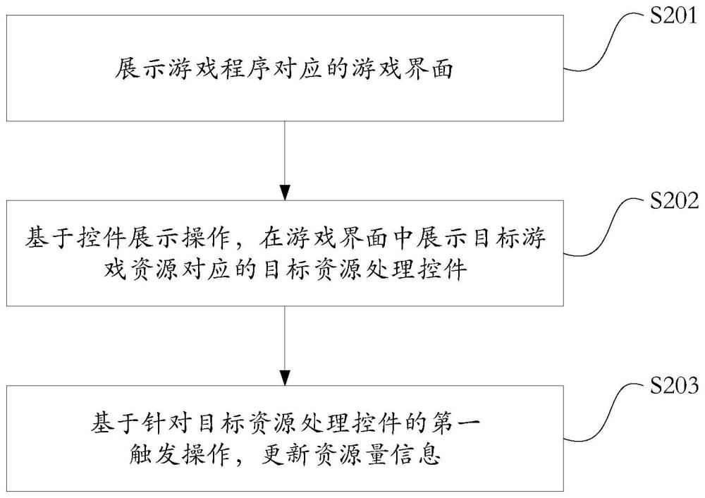 一種游戲資源處理方法和相關裝置與流程