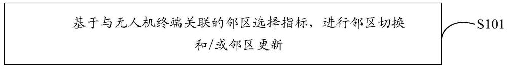 一種小區管理方法、基站及存儲介質與流程