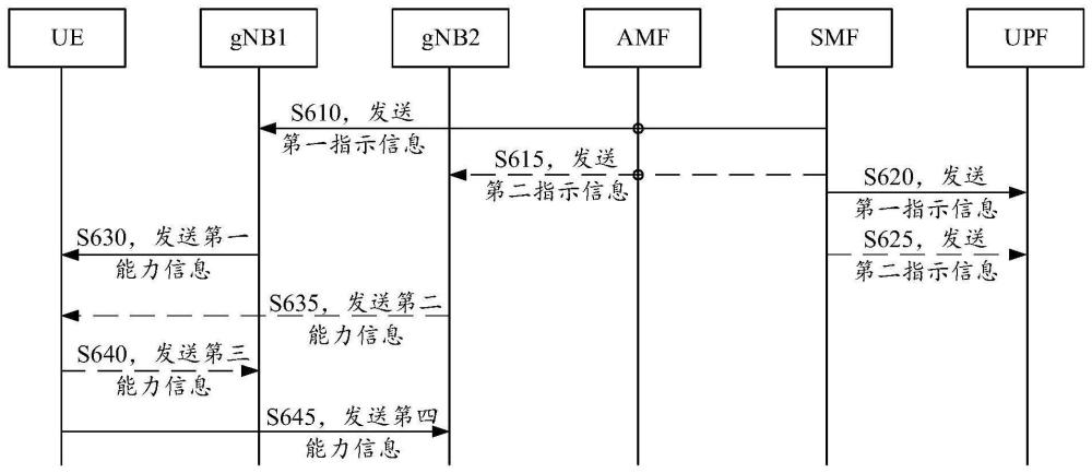 通信方法和相關裝置與流程