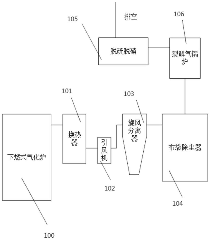 一種下燃式生活垃圾裂解爐的制作方法