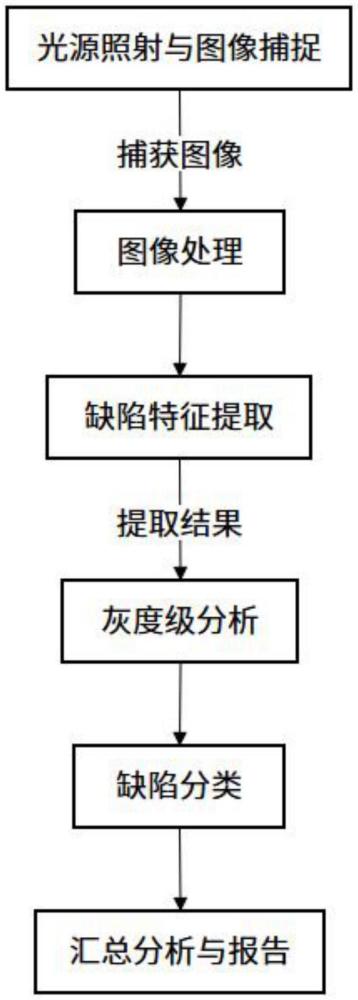 一種基于圖像識別的壓鑄模具缺陷檢測方法及系統與流程