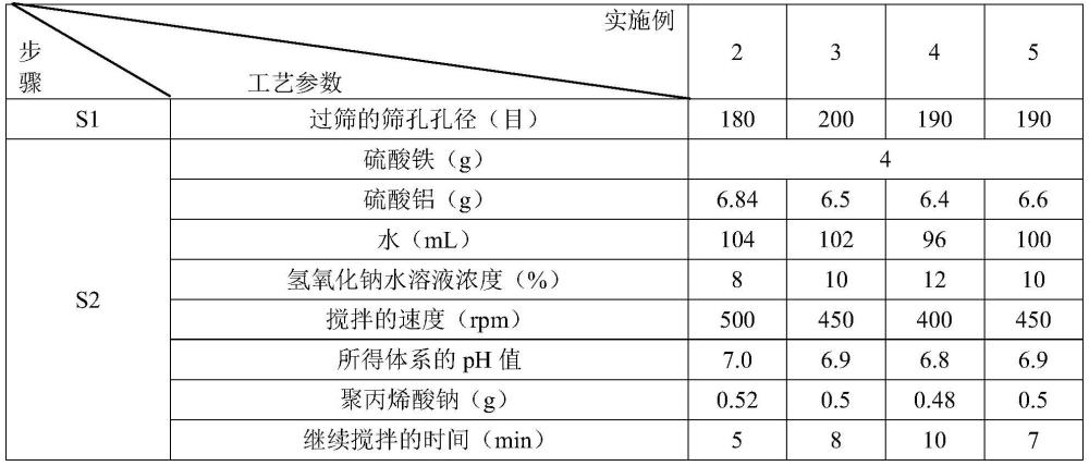 一種除氟劑的制備方法與流程