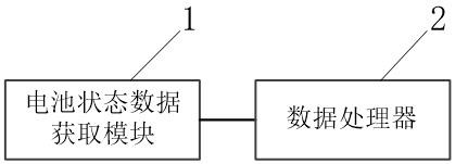 基于充放電電流的儲能電池SOC估計方法及系統與流程