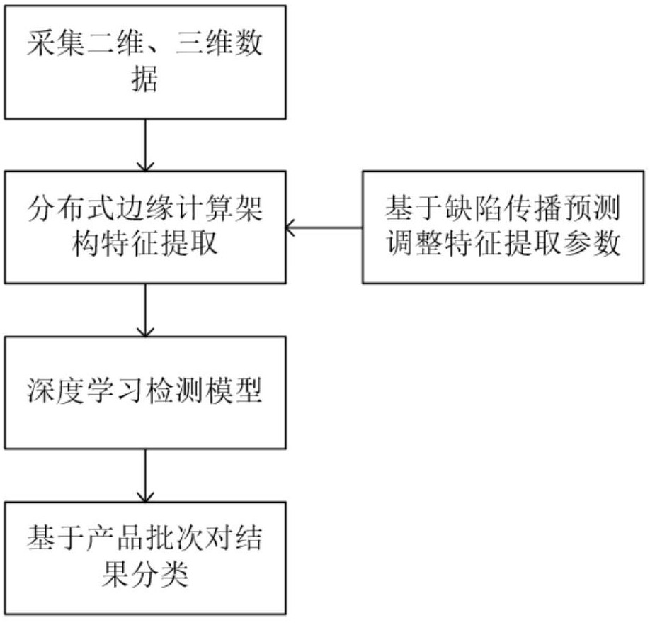 電池組裝工序缺陷實時檢測與分類方法及系統(tǒng)與流程