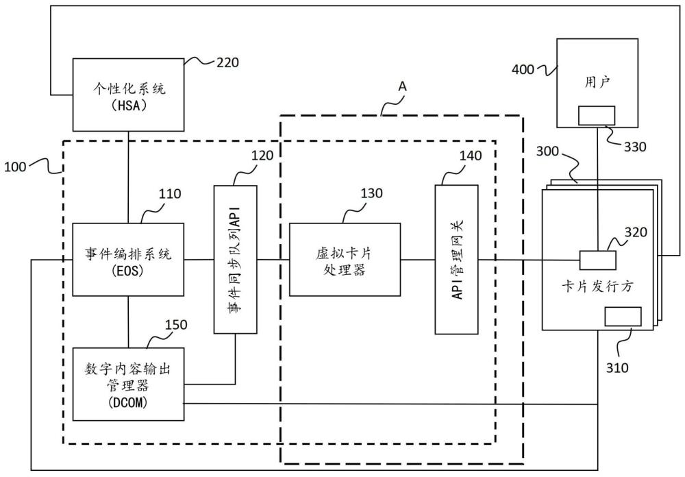 虛擬卡片的訪問提供的制作方法