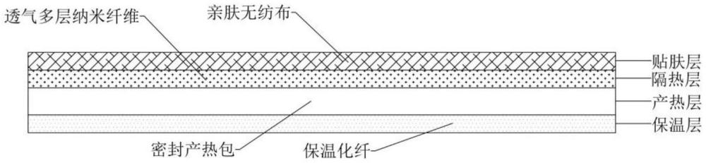 一種水凝膠冷敷貼及其制備的冷熱敷貼套裝和應用