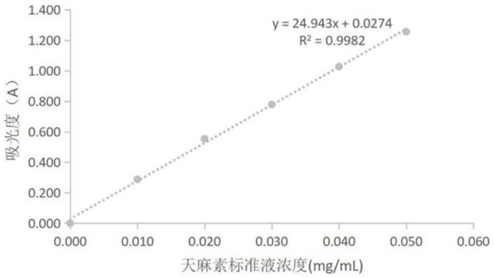 一種基于天麻的抗氧化組合物、其用途、其制備的天麻原汁飲料及飲料的制備方法
