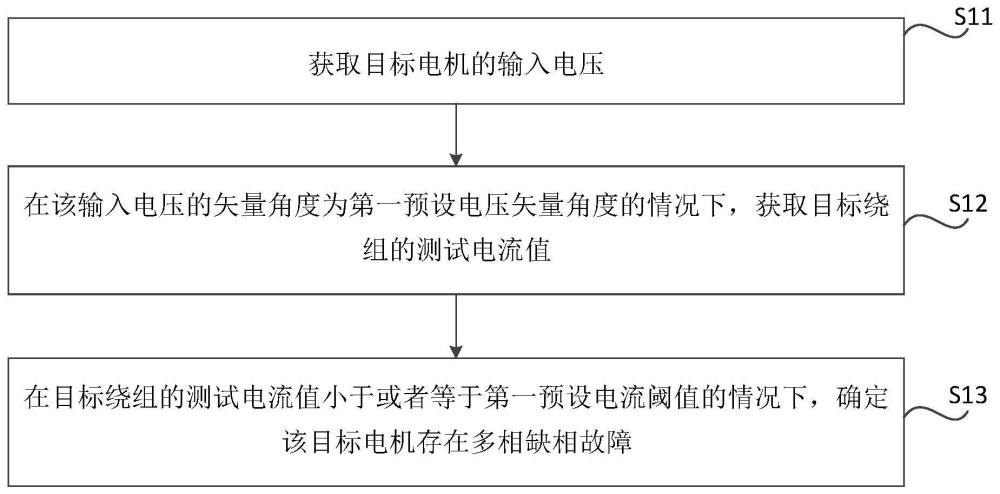 缺相檢測(cè)方法、裝置、存儲(chǔ)介質(zhì)及空調(diào)外機(jī)與流程