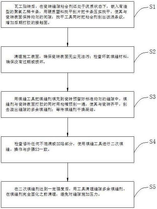 一種填縫材質及其施工方法與流程