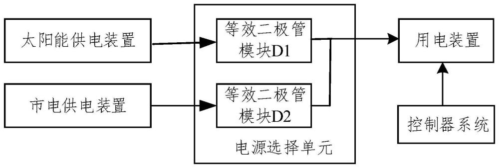 一種農(nóng)業(yè)大棚的供電系統(tǒng)的制作方法