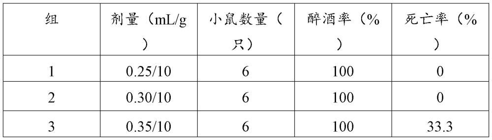 一種解酒保肝的功能性組合物及其制備方法與流程