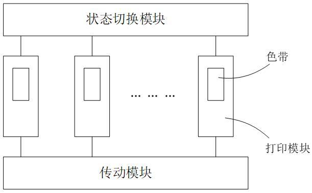 一種節約耗材的熱轉印打印系統及方法與流程