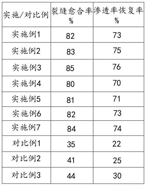 一種固井水泥漿自愈合劑及其制備方法與流程