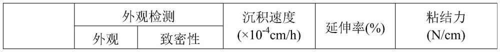 一種鍍銅液、包括其的金屬銅層及其應(yīng)用的制作方法