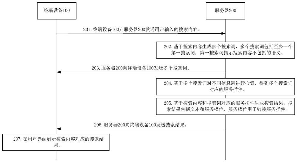 一種搜索方法以及裝置與流程