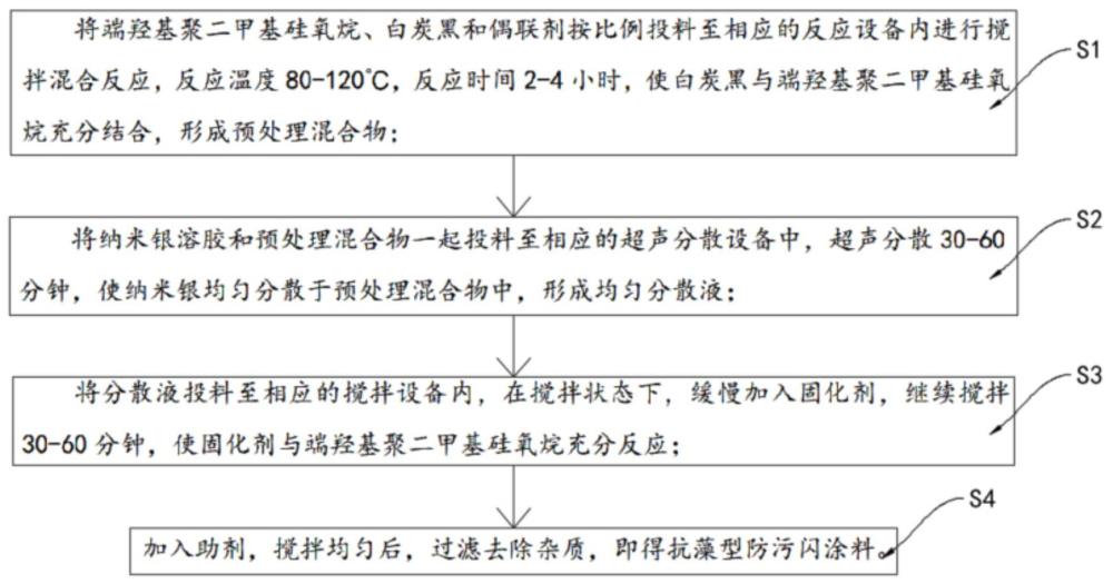 一種絕緣材料表面涂覆用抗藻型防污閃涂料的制備方法與流程