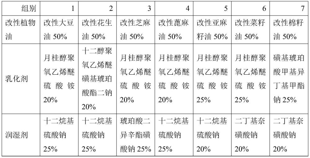 一種含有改性植物油的飛防助劑及其制備方法和用途與流程