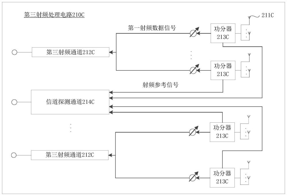 一種射頻處理電路、信號處理方法及射頻處理設備與流程