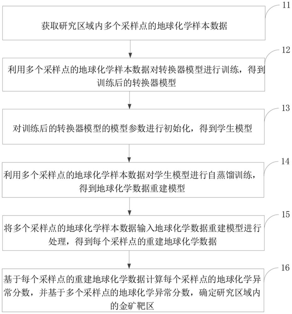 一種基于元素地球化學異常的金礦靶區優選方法及設備