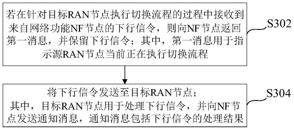 下行信令處理方法、裝置、網絡側設備及介質與流程