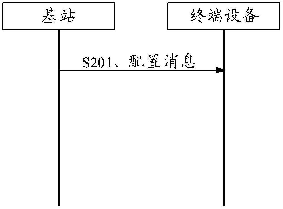 小區選擇策略配置方法、裝置、設備、存儲介質及程序產品與流程