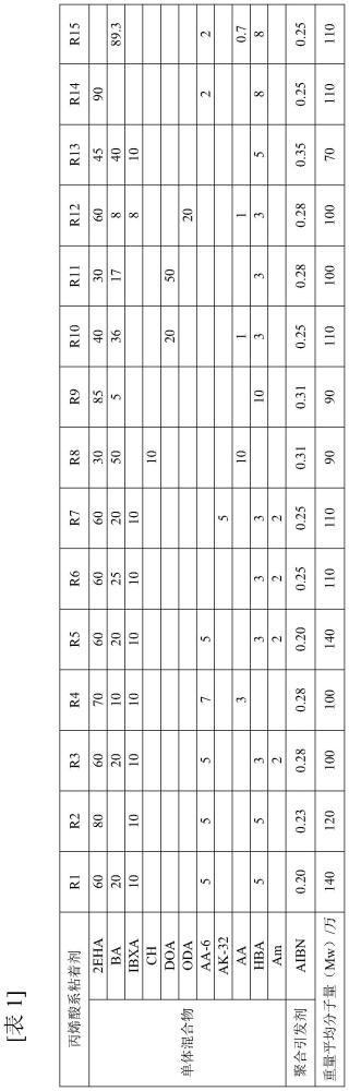 粘著劑層、使用其的粘著片、層疊體及撓性圖像顯示裝置的制作方法