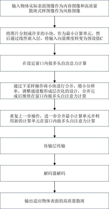 一種基于深度學(xué)習(xí)神經(jīng)網(wǎng)絡(luò)的DIC散斑圖像生成方法