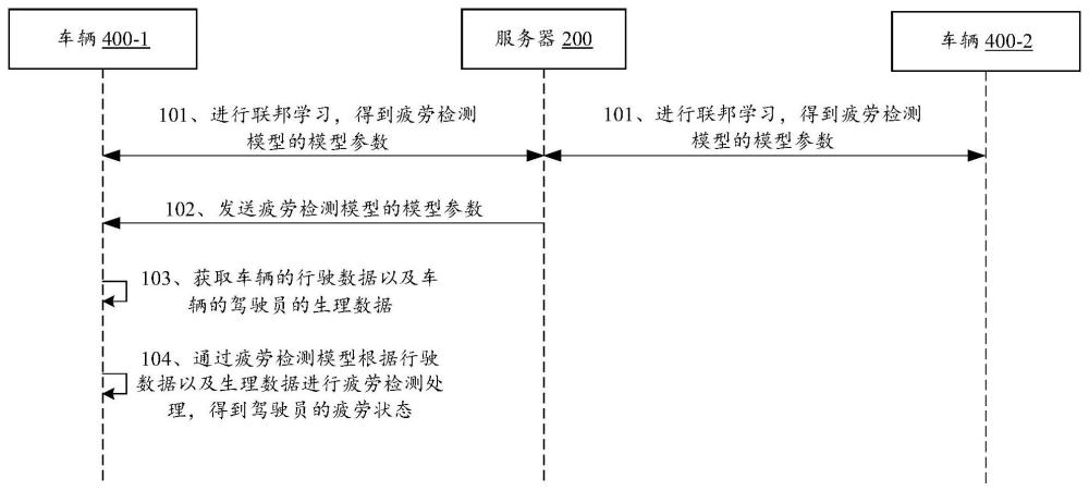 駕駛員的疲勞檢測方法、裝置及電子設備與流程
