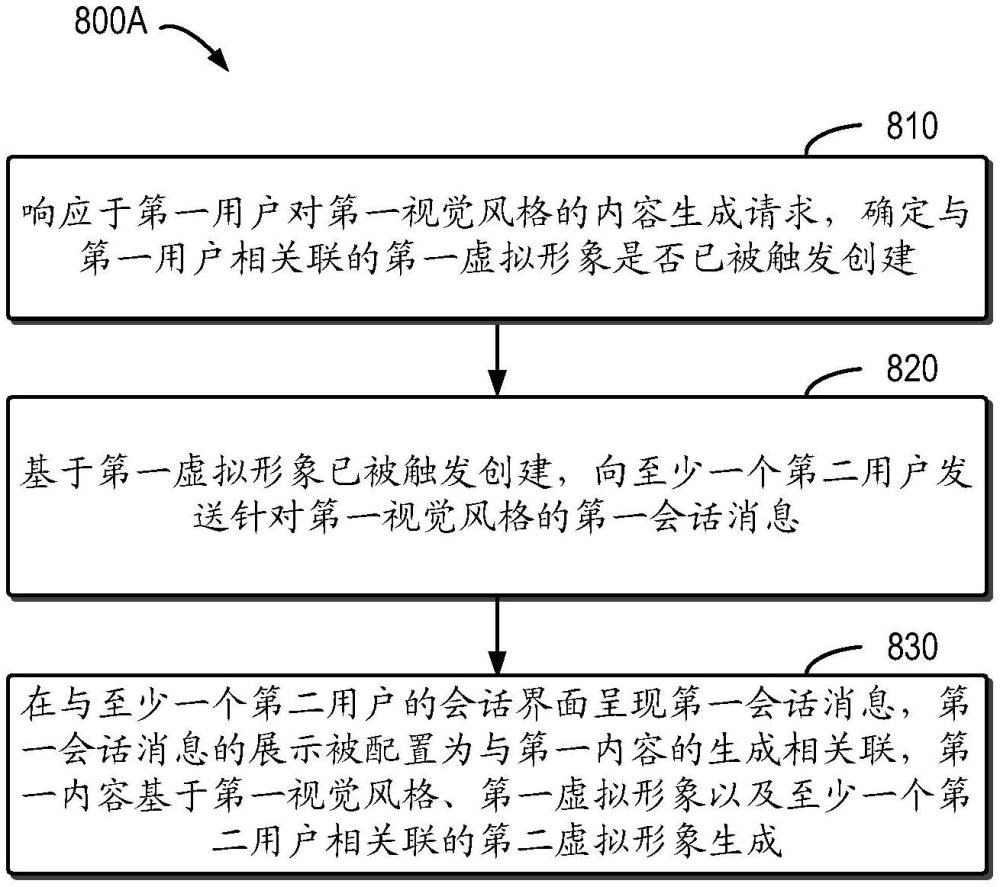 用于內(nèi)容生成的方法、裝置、設(shè)備和存儲(chǔ)介質(zhì)與流程